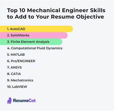 Top 15 Mechanical Engineer Resume Objective Examples