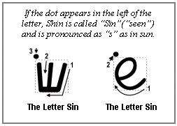 The Letters Shin / Sin