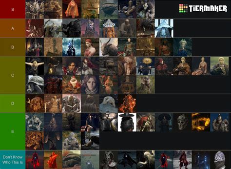 Create A Elden Ring Character Alignment Chart Tier List Tiermaker | My XXX Hot Girl