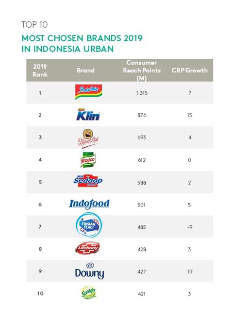 fmcg companies in malaysia - Simon Coleman