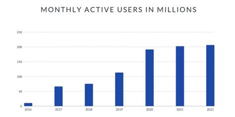 How many people play Roblox - Monthly and daily charts in 2022 | Pocket Gamer