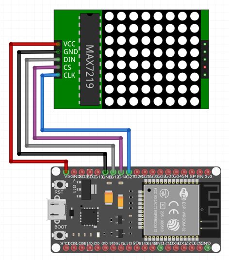 Using an LED matrix with MicroPython on an ESP32