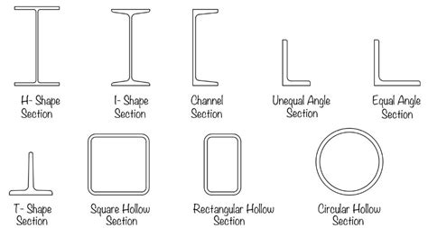 What are different steel sections used for construction? - eigenplus