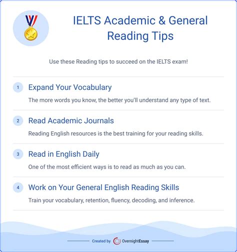 IELTS Reading Strategies: An Excellent Guide. IELTS Academic & General Reading Format, Scores ...