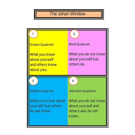 Examples Of Completed Johari Window