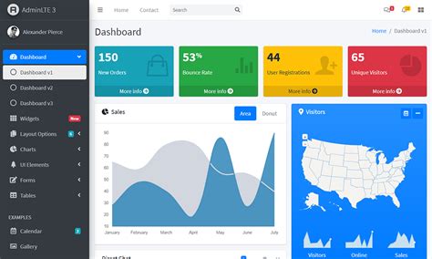 10+ Best Free Bootstrap Admin Templates 2020 | by Murat Dikici | Medium