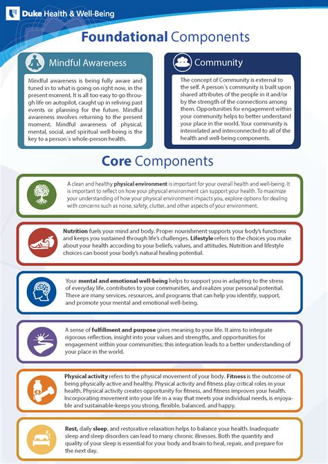 Wheel of Health - DHW Programs