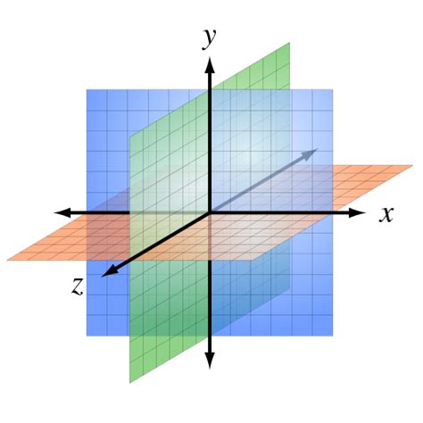 3D Coordinate Geometry - Equation of a Plane | Brilliant Math & Science ...