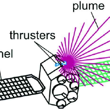 Examples of small monopropellant and bipropellant thrusters. (A ...