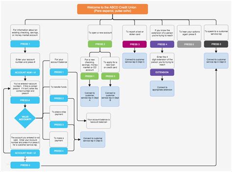 Workflow Vorlage Word Erstaunlich Six Flowchart Types & Templates ...