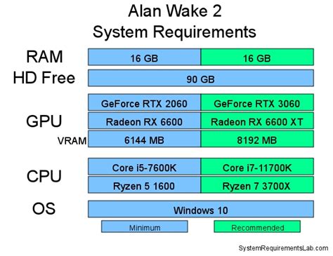 Alan Wake 2 system requirements | Can I Run Alan Wake 2