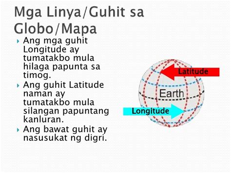 Ang globo at ang mapa