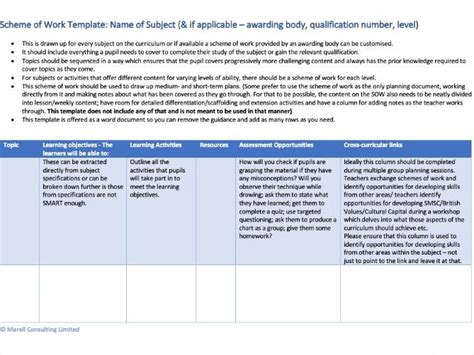 Scheme Of Learning Template