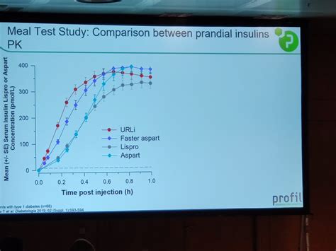 Is Insulin Lyumjev URLi enough for OpenAPS? | Diabettech - Diabetes and ...