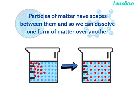 Diagram Of Liquid Particles