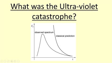 14.12 What was the Ultra violet catastrophe - YouTube