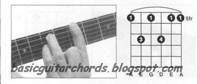 Basic Guitar Chords: Guitar Chords--A7sus4 Guitar Chord