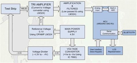 20+ block diagram arduino uno - AriadnePiper