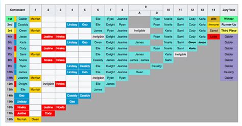 Official Survivor 43 voting history : r/survivor