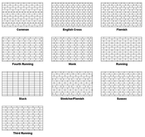 Revit Brick Patterns Collection for Imperial and Metric Projects