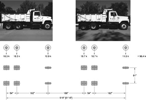 Configuration of two 10-yard TxDOT dump trucks (1 kip ¼ 4.45 kN and 1... | Download Scientific ...