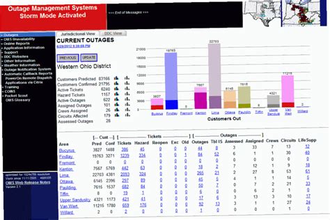 Chart shows number of power outages on June 29 | Bluffton Icon