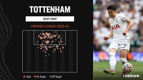 Talking Tactics: Ange Postecoglou's all-out attack making Tottenham the ...