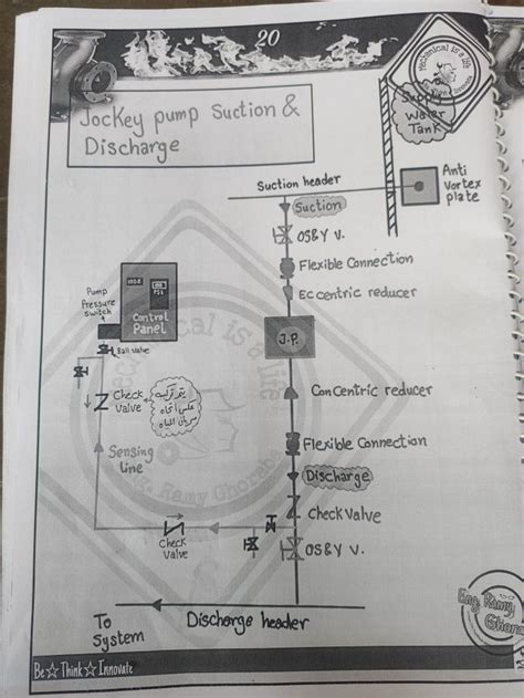 Jockey pump installation | Fire protection system, Fire protection, Jockey