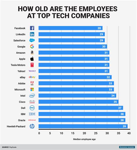 Stressful lives of older tech workers - Business Insider