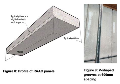 The RAAC Concrete Problem Explained in 60 Seconds