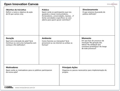 open innovation canvas | Design thinking, Inovação, Modelo de canvas