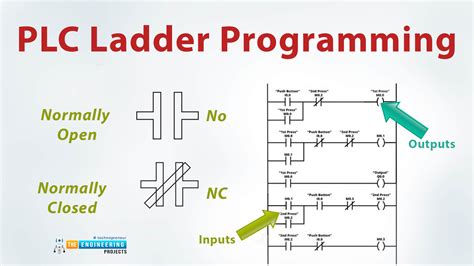 Ladder Diagrams and Logic: Simplifying PLC Programming