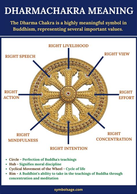 What is the Noble Eightfold Path? (Buddhism) - Symbol Sage