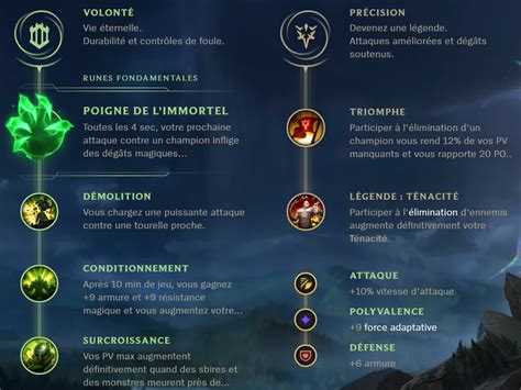 Cho'Gath Top S9 : build, runes et stuff - Guide LoL - Breakflip - Actualité, Guides et Astuces ...