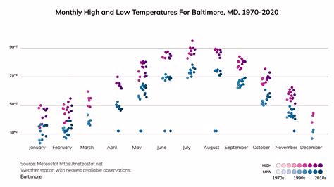 Baltimore, Maryland Climate Change Risks and Hazards: Precipitation ...