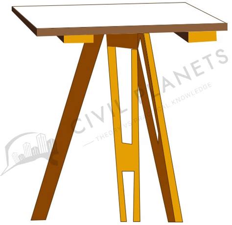 Plane Table Surveying Instruments - With Illustrative Images