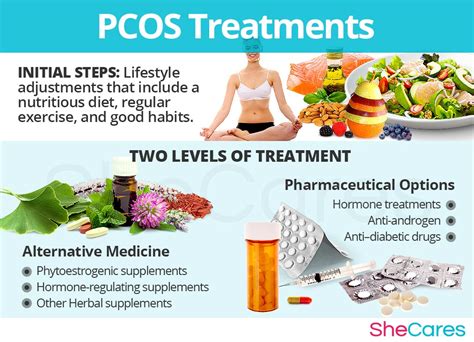 PCOS: Polycystic Ovary Syndrome | SheCares