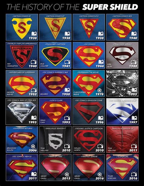 The History of the Superman Shield | Escudo de superman, Personajes de ...