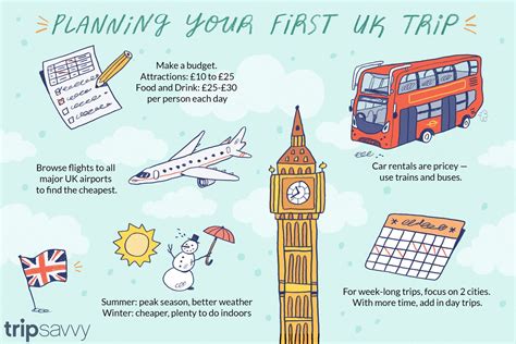 How to Plan a Trip to the UK: 10 Questions to Ask