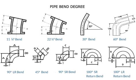 Pipe Bend Manufacturer, ASME B16.9 Stainless/ Carbon Steel Piggable Bend