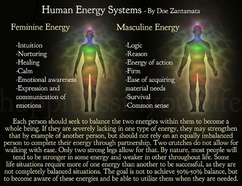 Balancing of energies is important for everyone to work with, as this ...