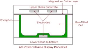 Plasma Display – Display Daily