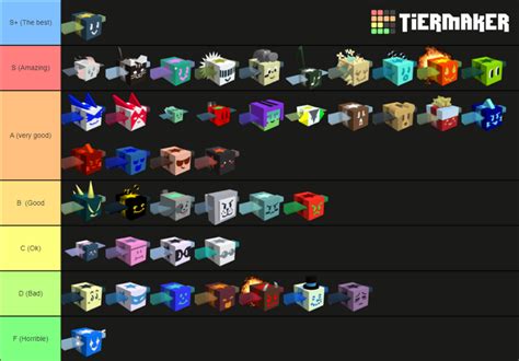 Gifted bee tier list. | Fandom