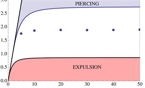 Meissner effect: An illustration of the analytic bounds on the critical ...