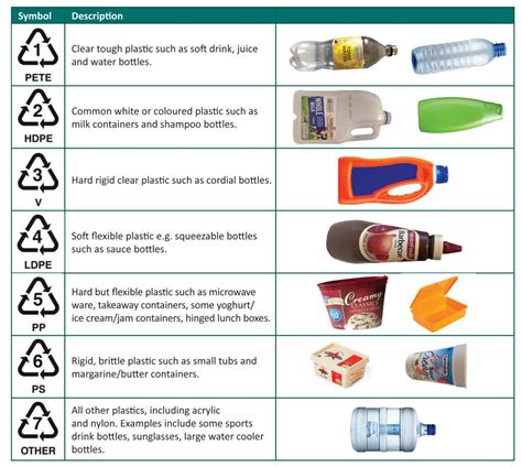 Plastic recycling codes | KS Environmental | Recycle plastic bottles, Plastic bottle caps ...