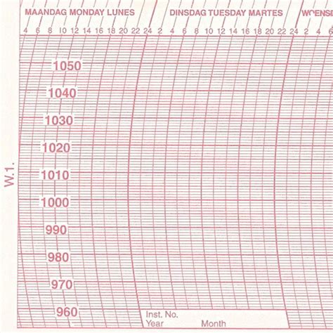 W1 Barograph Chart - Traditional Barograph Chart Papers - Metcheck ...