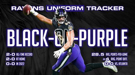 Ravens Uniform Tracker (@RavensUniforms) / Twitter