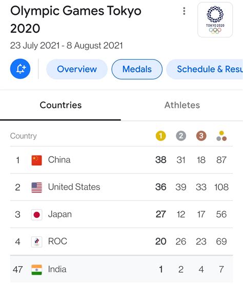 2024 Olympics – Climbing Up The Ladder – rkscolumn