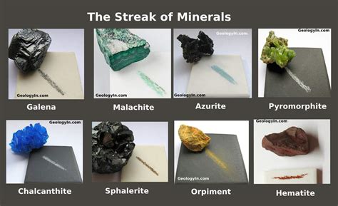 The Streak of Minerals – Geology In