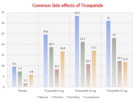 Lilly's Tirzepatide Exceptional Weight Loss Results - Dibesity